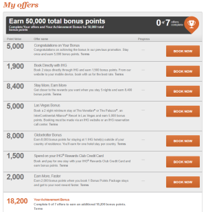 Everything You Need to Know About IHG Set Your Sights