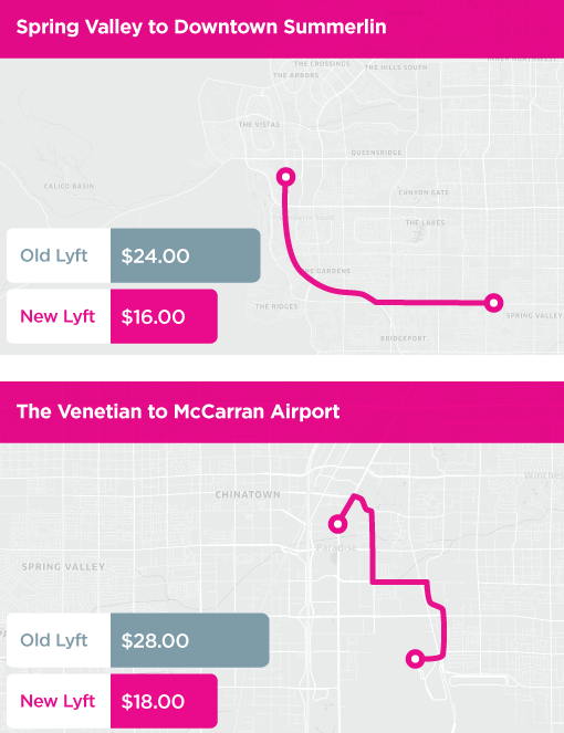 Vegas Price Wars! Lyft Lowers Vegas Rates 30 to Match Uber & Taxis Are