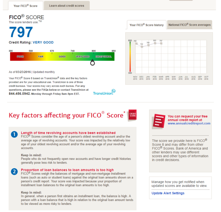 How to Get Free FICO Scores from Each of the Major Banks