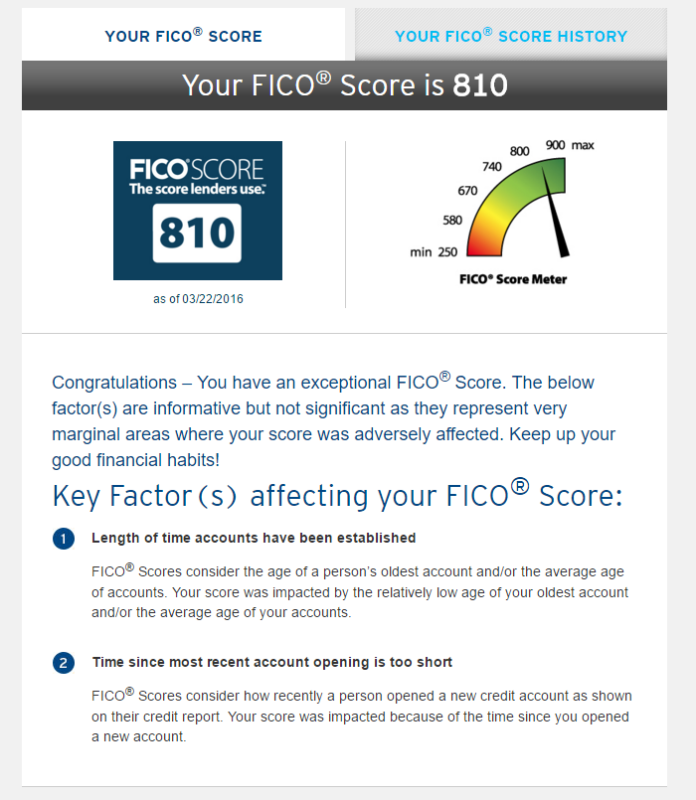 How To Get Free Fico Scores From Each Of The Major Banks