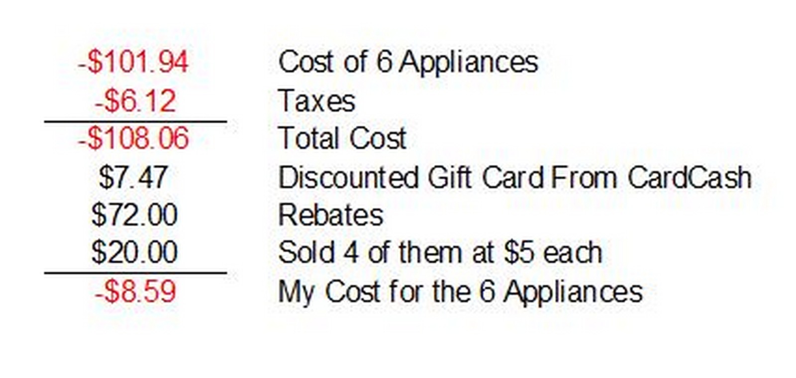 Monday Morning QB How I Did Selling Kohl's Personal Appliances