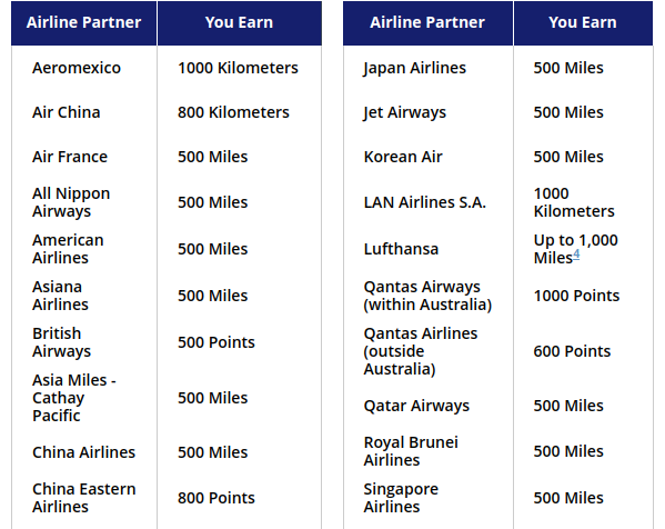 4 Ways Frequent Travelers Can Avoid Wasted Points or 