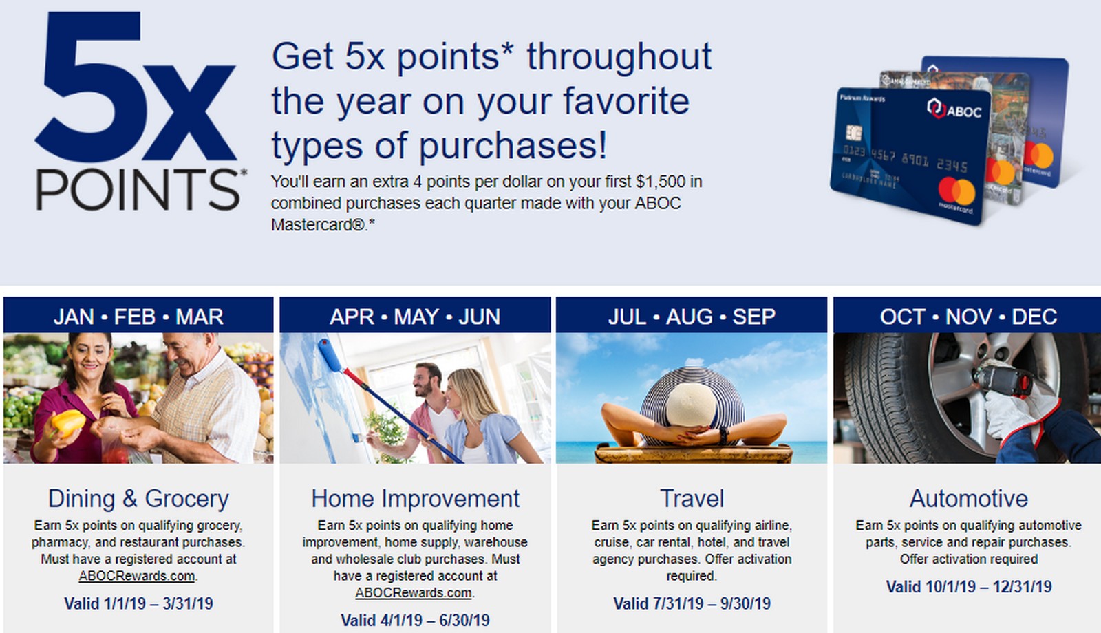 ABOC Platinum Rewards Mastercard Card Details 5X Earnings