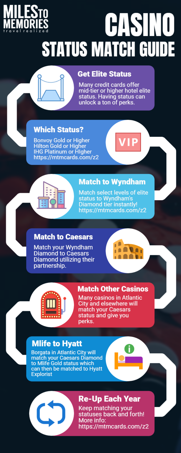 How To Status Match Caesars Rewards to Wyndham Diamond