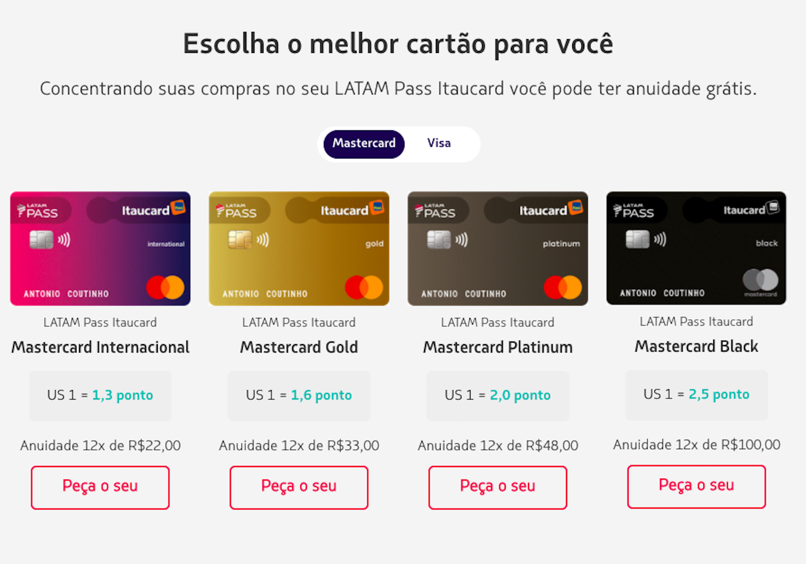 LATAM credit card offers in Brazil
