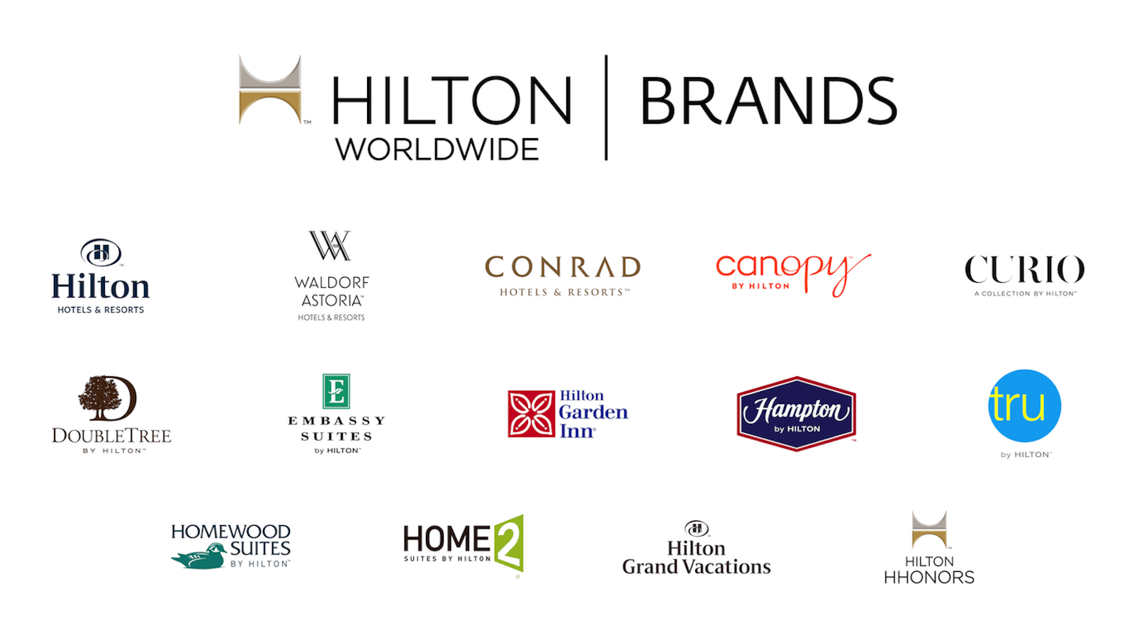Hilton hotel brands