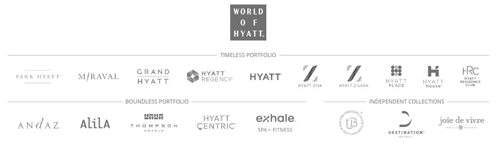 Hyatt hotel brands