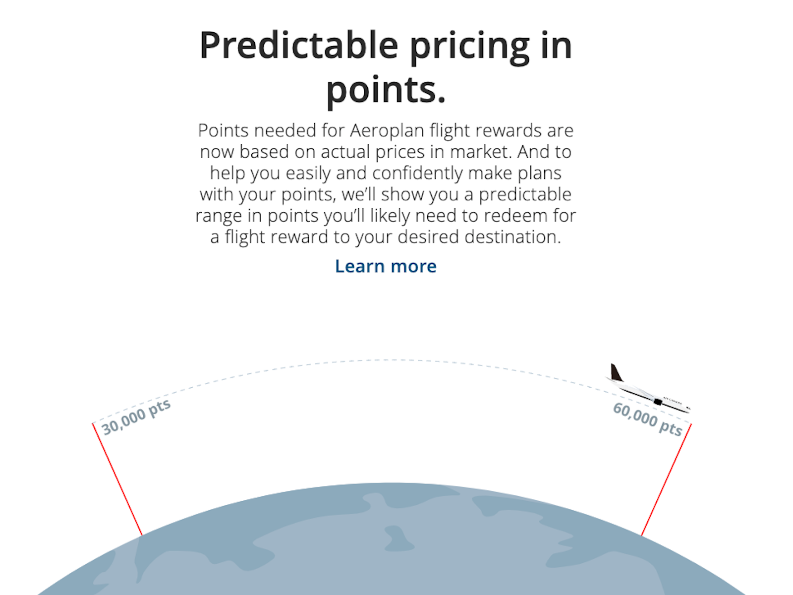 Is Air Canada moving to dynamic pricing?