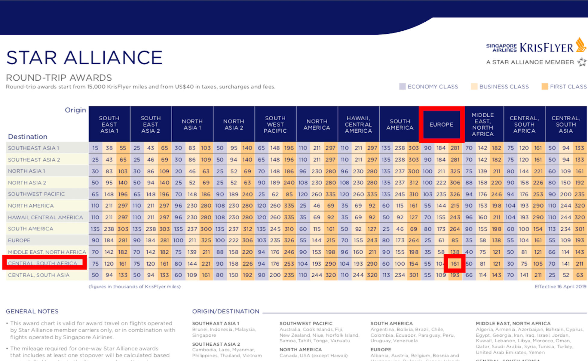 Singapore Airlines Star Alliance award chart