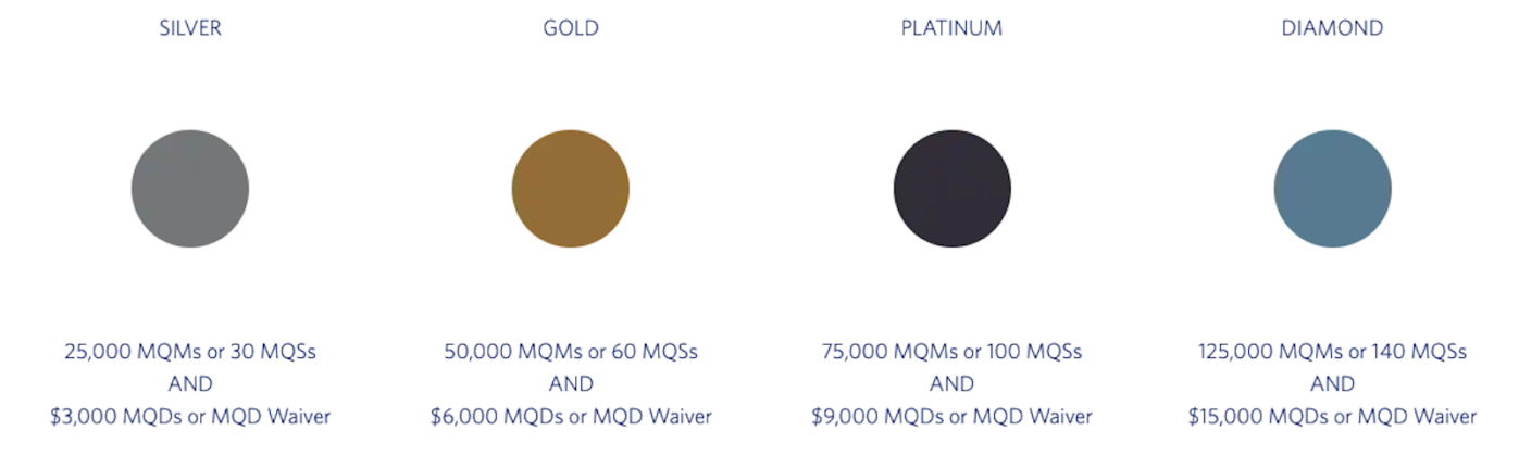 want-skyteam-elite-status-ditch-delta-medallion-status-for-flying-blue