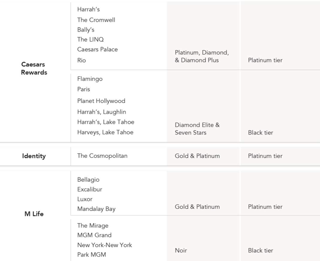 Wynn Rewards Status Match My Experience & Why You Should Do It Now