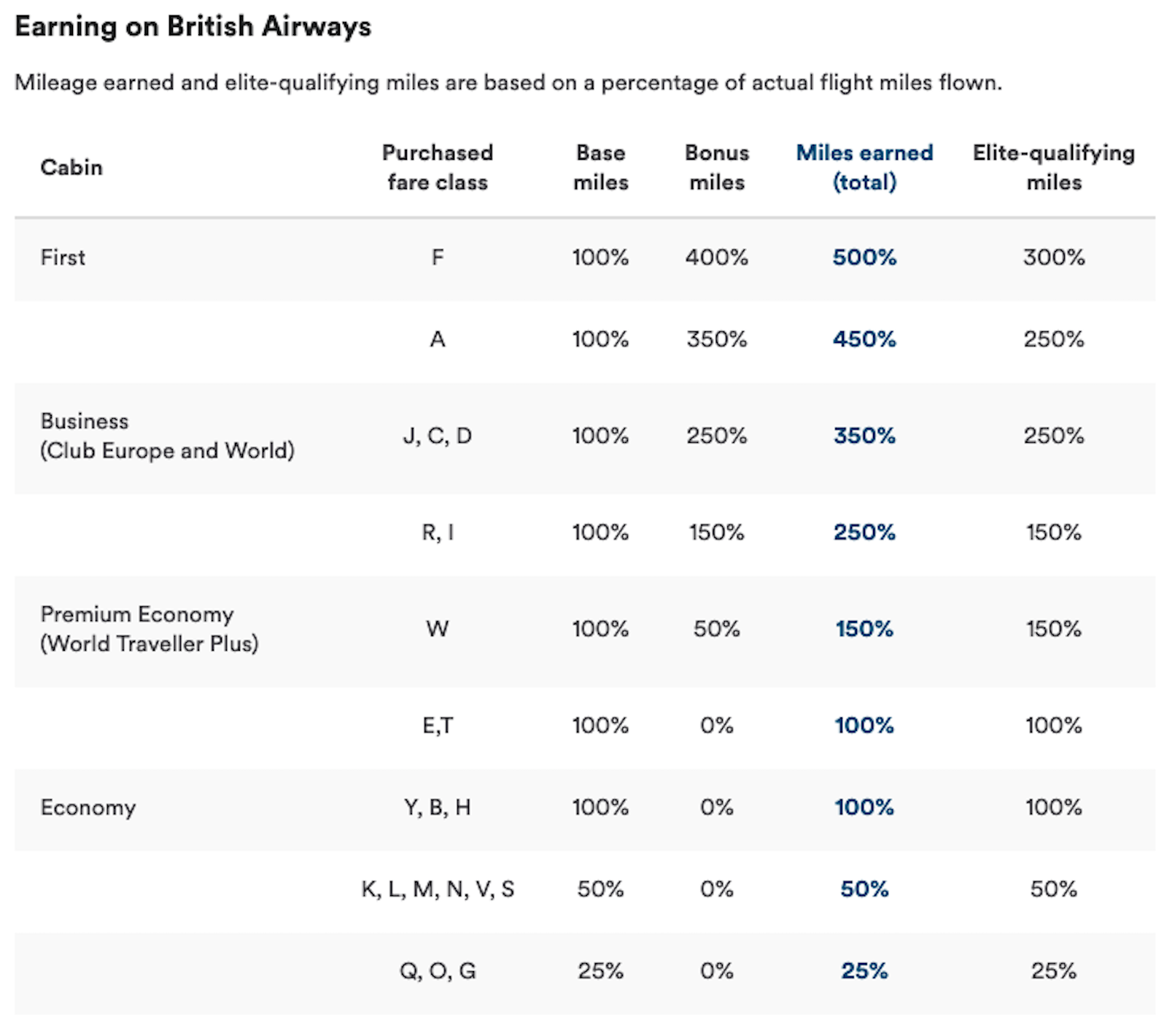 Complete Guide to Alaska Airlines Mileage Plan