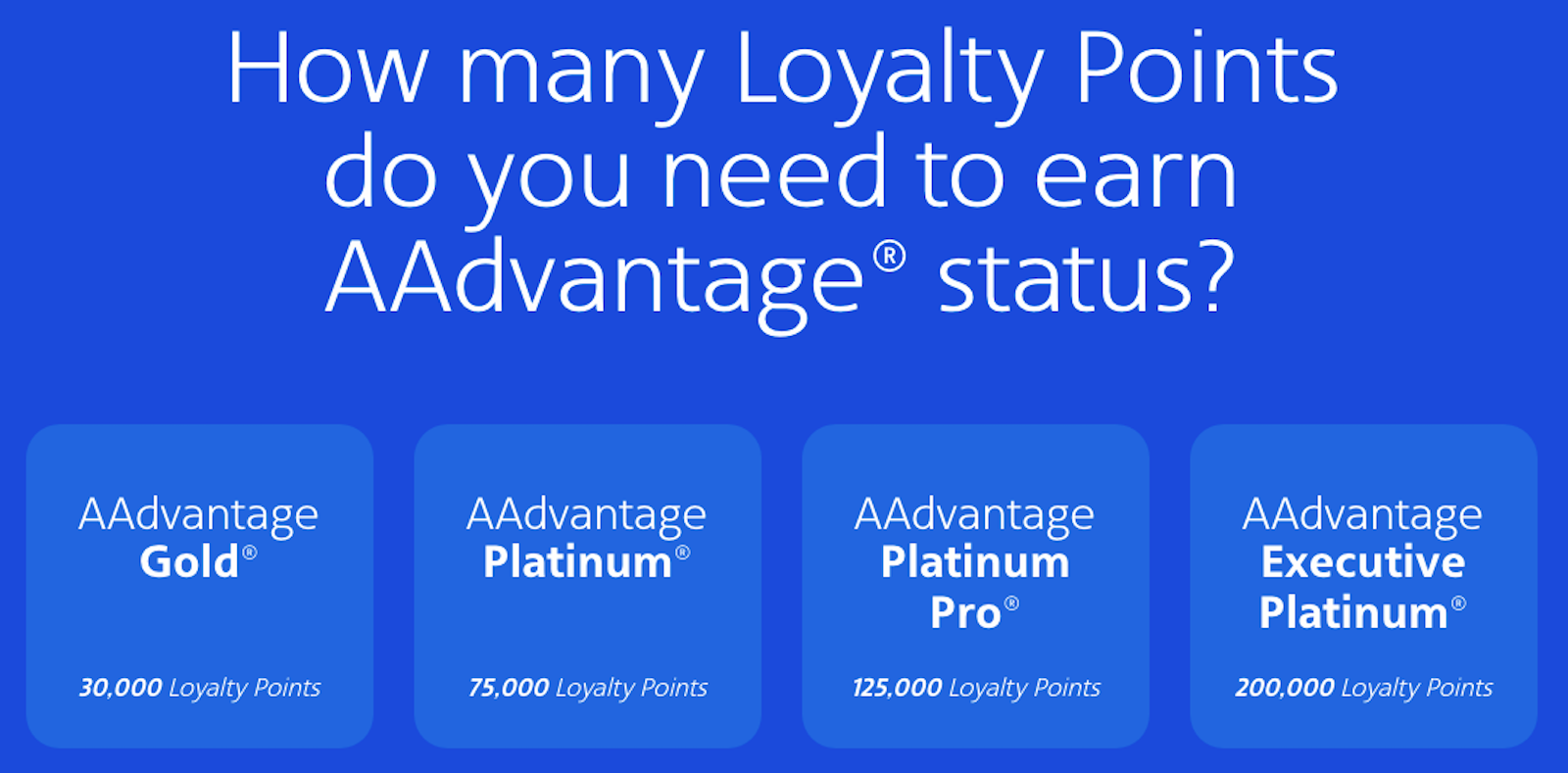 Image from AA.com telling how many Loyalty Points you need for elite status levels in the new program