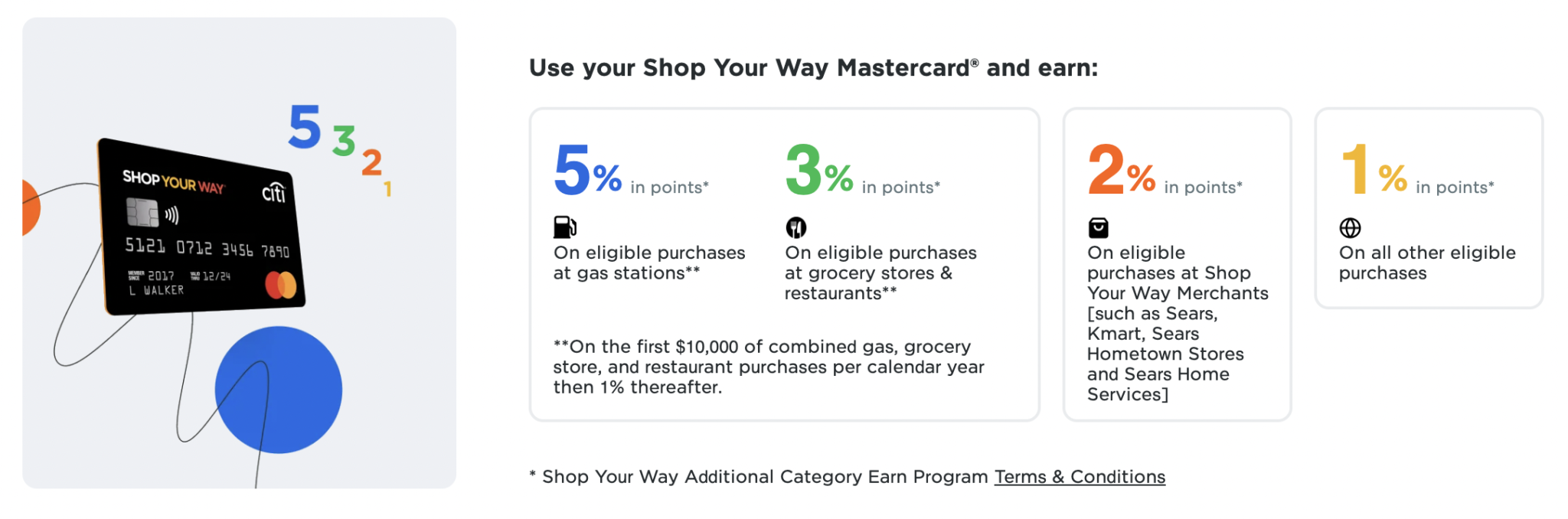 Citi Shop Your Way Mastercard Increased Bonus Offer & Why To Get It