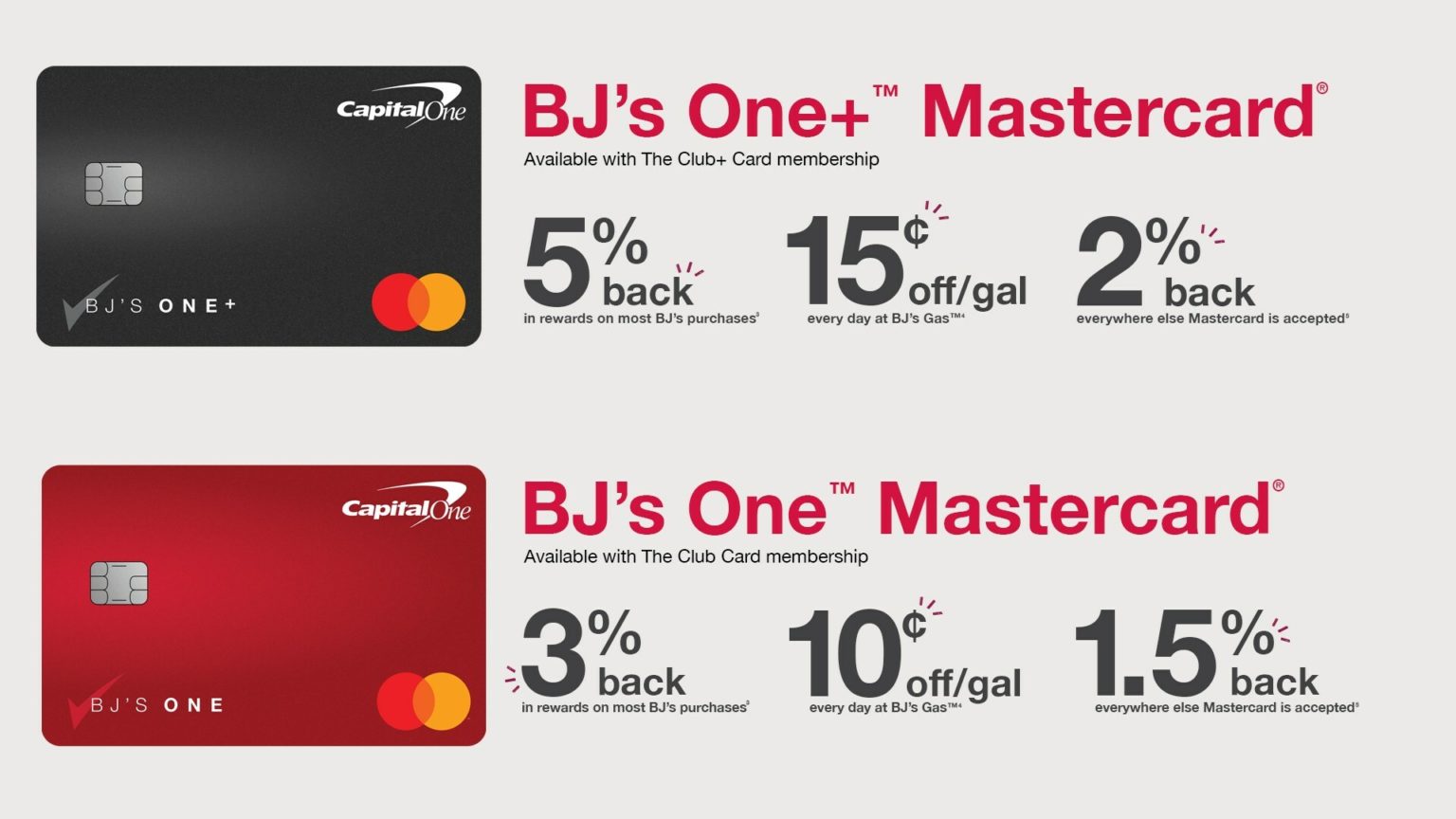 Capital One and BJ's Wholesale Club Unveil 3 New Cards Miles to Memories