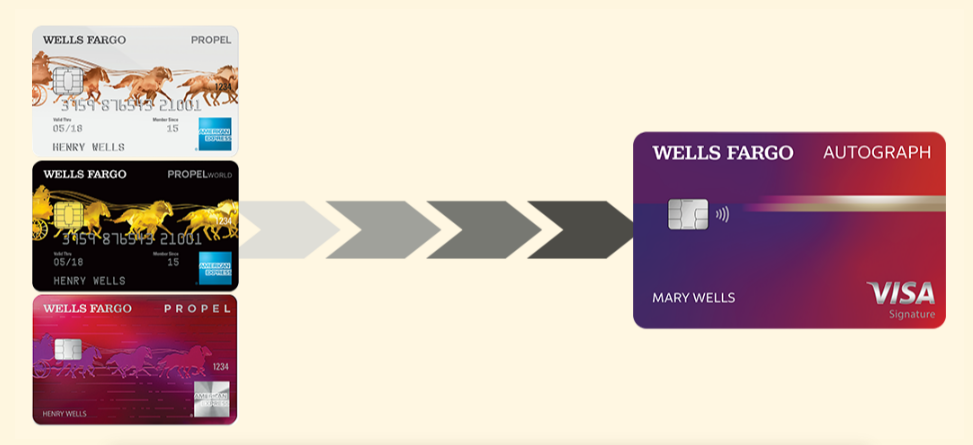 Wells Fargo Propel Cards Will Convert to Autograph