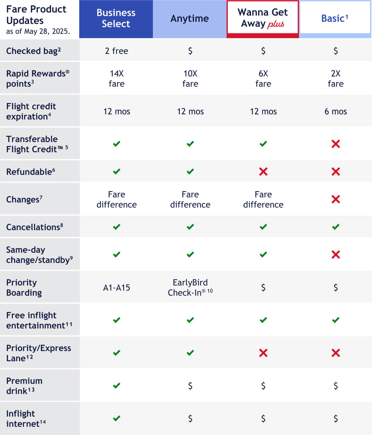 a table with a list of flights