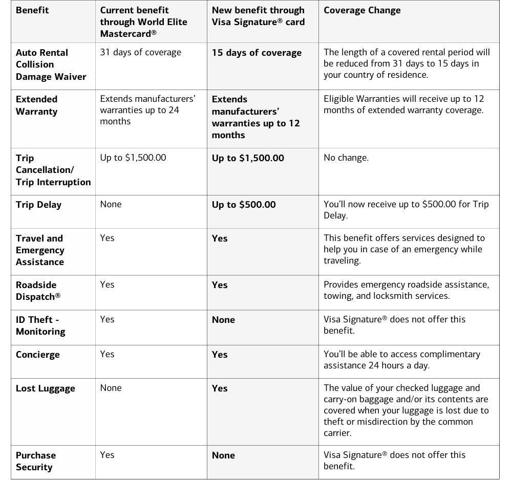 Flying Blue elite status