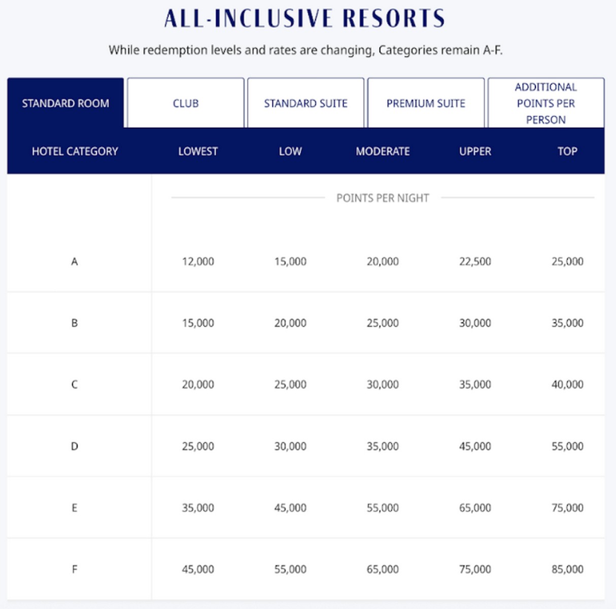 Hyatt Award Chart Changes