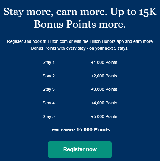 15,000 Bonus Points for 5 Hilton Stays